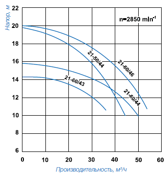 Насос для Бассейна Speck BADU 21–50, 21–60